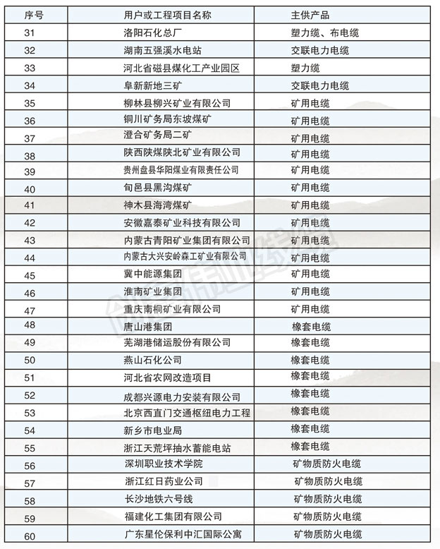 工程案例